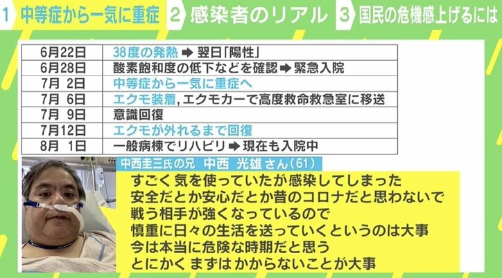 わずか1日で中等症から重症に…“死の淵”から生還したコロナ患者の訴え「自宅待機では“重症化”見分けられない」