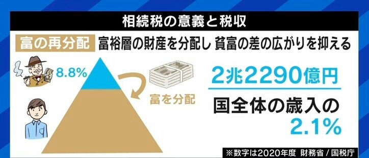 思わぬ遺産で親戚と絶縁、自己破産、泣く泣く土地を売却… 「相続税」が招く家族の苦しみ トラブルを避けるためには