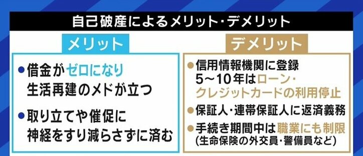 「自己破産」するのが後ろめたい日本社会? 命を守り、再チャレンジするための制度でもあるという認識を