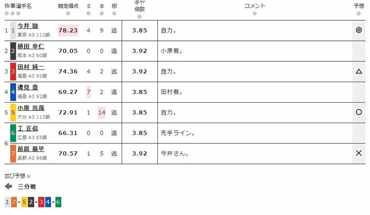 6月5日（水）のレース『ケイドリームス杯 弥彦 F2 第2日』（ミッドナイト競輪）