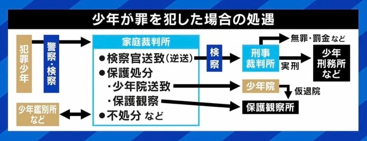 EXIT兼近「改めて社会に出た時“みんなのほうが変だ”と感じていた」 少年院で被害者の心情伝達へ 5年で2割は再犯、その“更生力”は