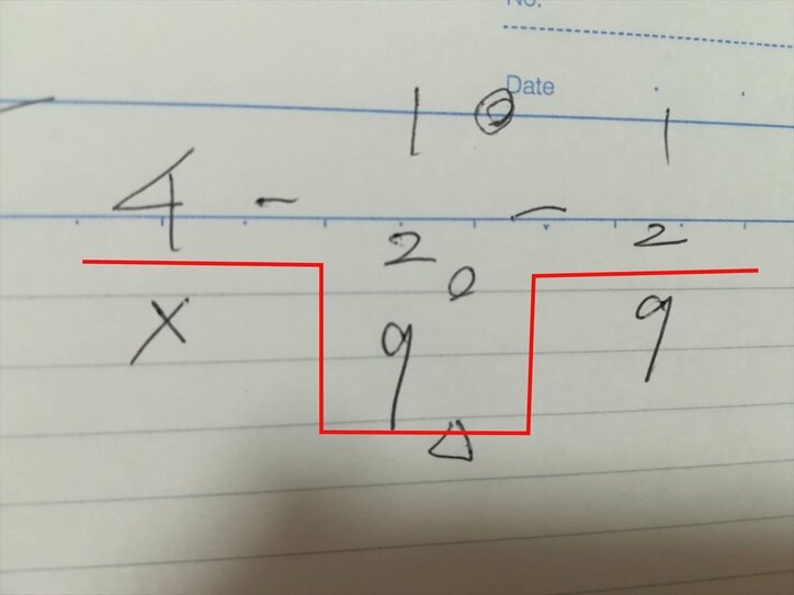 直感は過たない。過つのは判断である／ハギのスマホで競輪チャレンジ#11