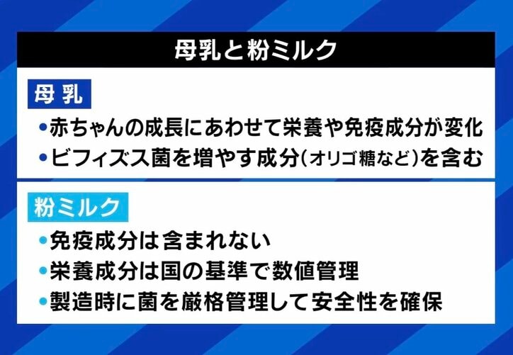 母乳と粉ミルクの違い