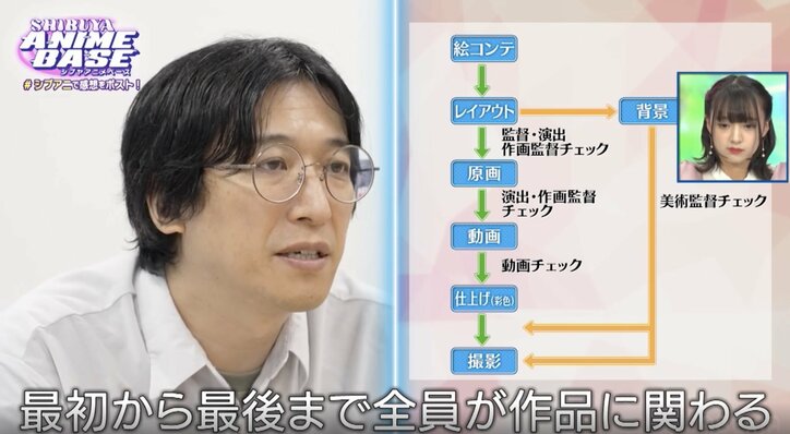 【写真・画像】OCHA NORMA・斉藤円香「ありえないくらいお金を使った」アニメを告白！人気作を手がけるつむぎ秋田アニメLab社長・櫻井司、秋田に本社を構える理由は？　2枚目