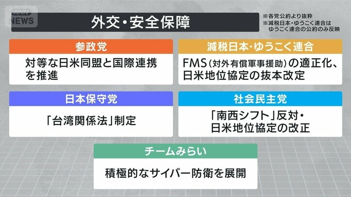 外交・安全保障②