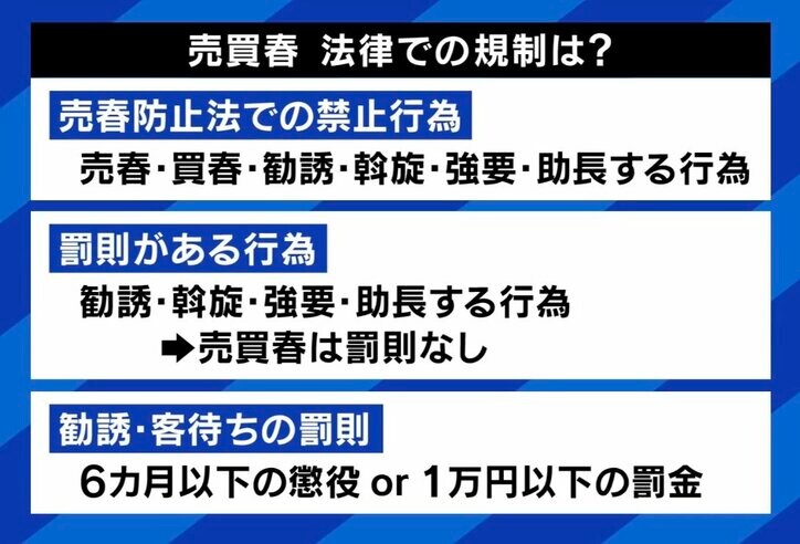 【写真・画像】たちんぼ摘発、“買う側は処罰なし”の現状 規制しても効果薄？合法化論も？ 「規制と支援の両輪を」 　3枚目
