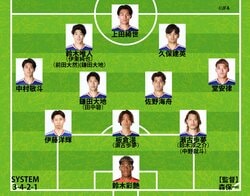 【日本代表｜エクアドル戦の予想スタメン】久保建英や上田綺世が今シリーズ初先発へ！3日前から9人変更？左シャドーの行方は？