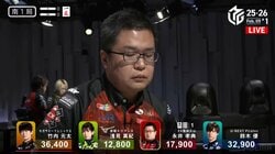 新たな麻雀用語が爆誕！？どんな状況下でもツモることを「永井ってる」無双するルーキーにライバルも困惑「ガチのバケモン」／麻雀・Mリーグ