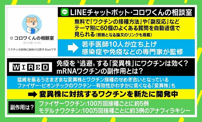 “LINEでワクチン相談”発案した日本人医師「自分を守るだけでなくみんなで助け合う気持ちで」 SNS上で起こりうる“副作用への反響”に注意も 4枚目
