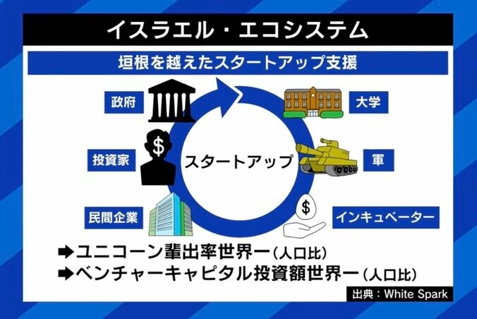 「ユダヤ人は迫害されてきた民族。兵役は大きな教育の場」 イスラエル国防軍諜報機関「8200部隊」出身者に聞く、革新的ビジネスを量産する国家システムとは 5枚目