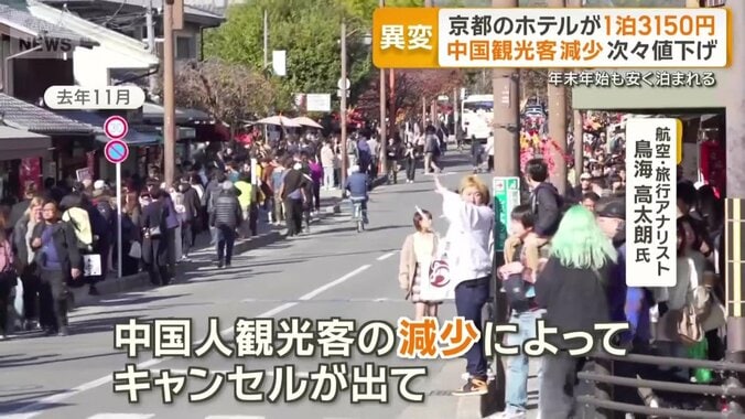 「価格を下げて販売」