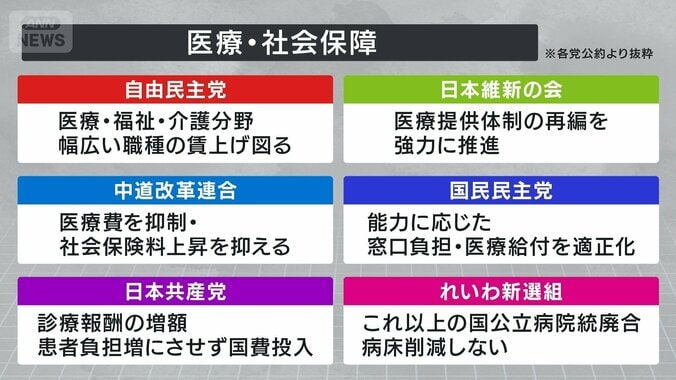 医療・社会保障①