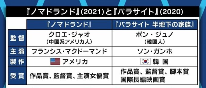 アカデミー賞、アジア系女性監督の受賞は“多様性”を意識した結果なのか? “オスカー・ウォッチャー”の見方は 2枚目