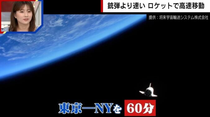 提供：将来宇宙輸送システム株式会社