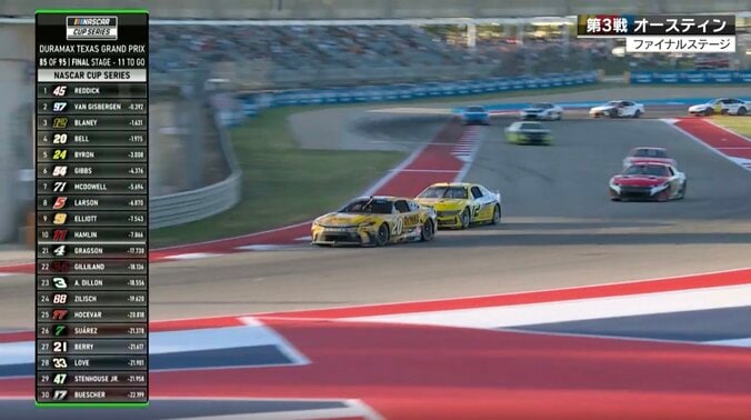 “4脱上道”トヨタがフォードに「ぶつけた！」放送席も思わず叫ぶ　「強引ですわ」「インついてる」オーバーテイクに賛否両論 5枚目