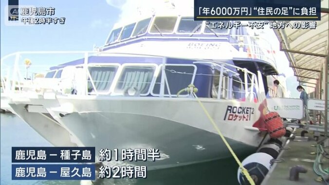 高速ジェット船