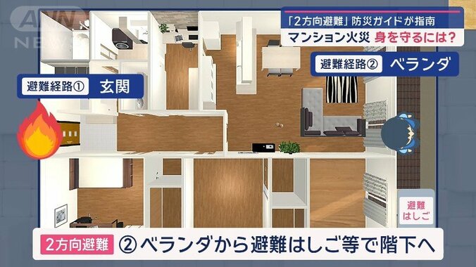 玄関等が使えない場合は