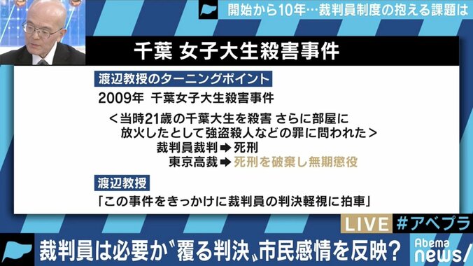 「やりたくない」が8割、高まる「破棄率」…10年目の裁判員制度、導入の趣旨を活かすためには? 11枚目