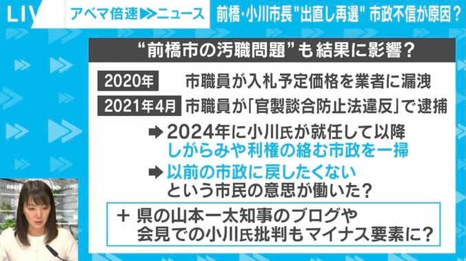 過去の前橋市の汚職問題