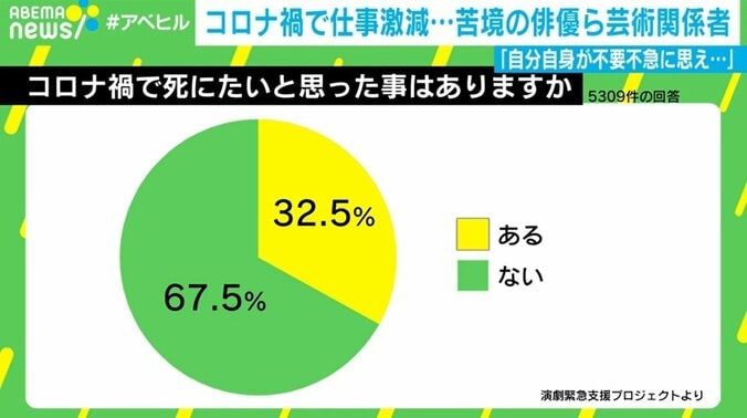 「まさに自分自身が不要不急そのものに思え…」コロナ禍で芸術関係者ら苦境に アーサー牧師「彼らにとって“必要緊急”」 3枚目