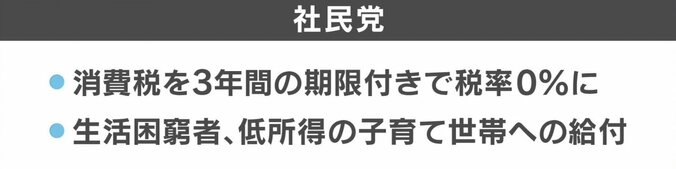 “物価高騰”いつまで？「消費税撤廃」で足並み揃う野党…参院選、各党の経済対策まとめ 10枚目