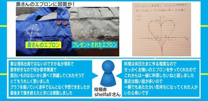 妻からエプロンのプレゼント、“数式”の刺繍に込められたメッセージが話題に 1枚目