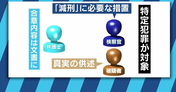 堀江氏も警鐘！“司法取引”導入で冤罪の可能性は？郷原弁護士「検察の運用にかかっている」 7枚目
