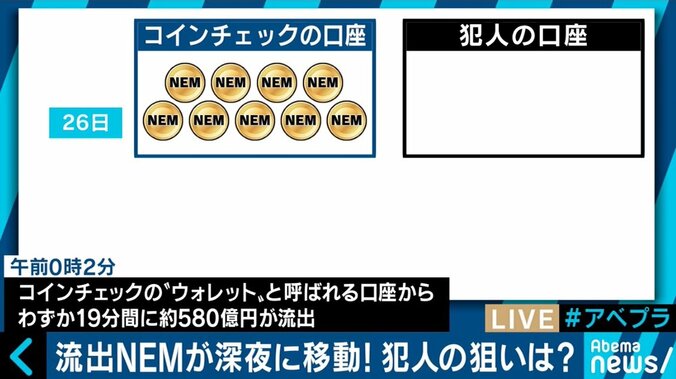 コインチェック問題で野口悠紀雄氏「あくまでも取引所の責任。仮想通貨が投機の対象となってしまったのは残念なこと」 5枚目