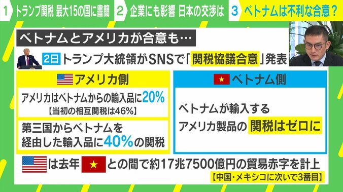ベトナムの“不利な合意”