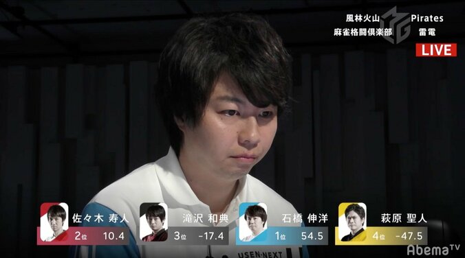 石橋伸洋、チームのために「熱いデジタル」へ変貌　力ずくでトップもぎとる／麻雀・大和証券Mリーグ 2枚目