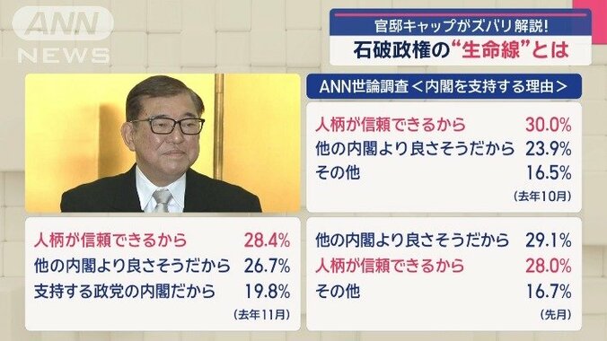 ANN世論調査