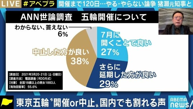 「商業主義で当たり前だ。いざ始まればみんなも応援する」猪瀬直樹氏と考える、いま東京でオリンピックを開催する“意義” 2枚目