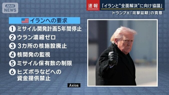 イランへの要求（アメリカ）