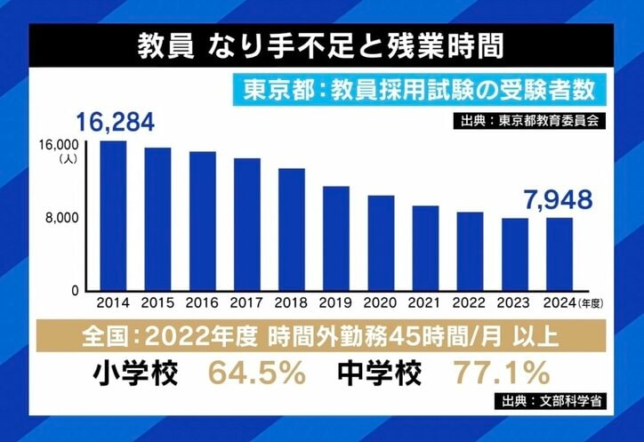 「通知表」は教育に必要？ 廃止した小学校校長に聞く 藤原和博氏「丸つけや板書は全てタブレット、文章にまつわる事務負担はなくすべき」