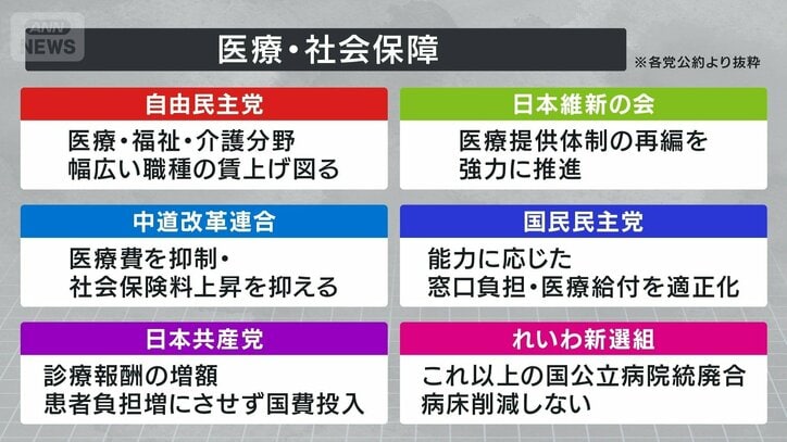 医療・社会保障①