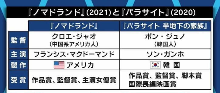 アカデミー賞、アジア系女性監督の受賞は“多様性”を意識した結果なのか? “オスカー・ウォッチャー”の見方は