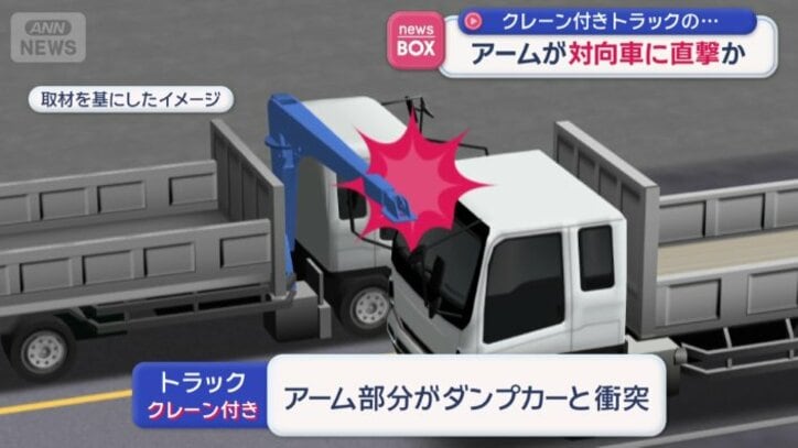 アーム部分がダンプカーと衝突