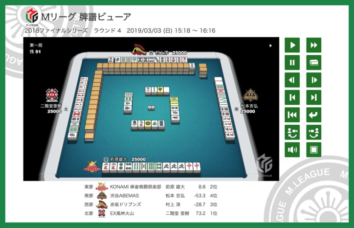 プロ麻雀リーグ「Mリーグ」オフィシャルサポーター募集を9月1日に開始 新特典「Mリーグ牌譜ビューアー」を追加