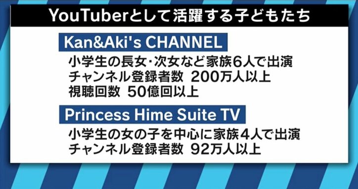 育成教室も登場、YouTuberに憧れる子どもたち…でも懐事情はかなり厳しい?