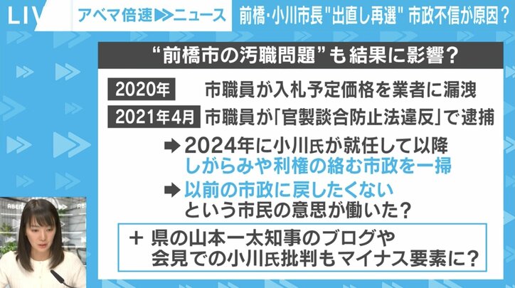 過去の前橋市の汚職問題