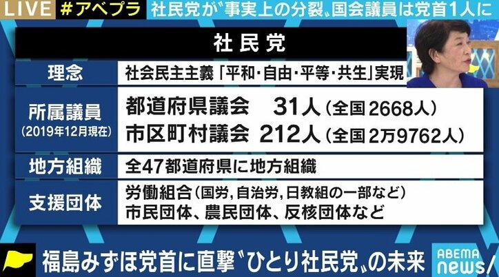 「最近のリベラル政党はTwitterの見過ぎ」社民党・福島党首の“反省の弁”と“展望”にノンフィクションライター・石戸諭氏が苦言