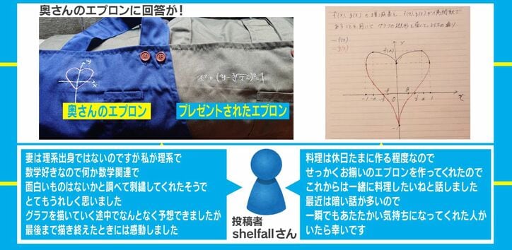 妻からエプロンのプレゼント 数式 の刺繍に込められたメッセージが話題に 国内 Abema Times