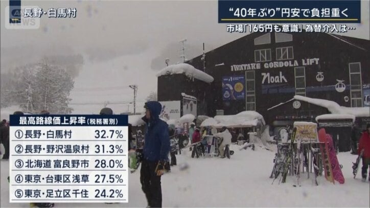 最高路線価上昇率