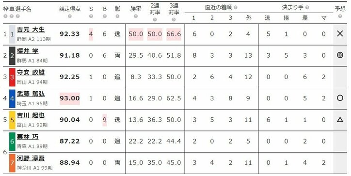 2019年6月12日のおすすめレース『青森 F2 第2日 オッズパーク杯』（ミッドナイト競輪 ）