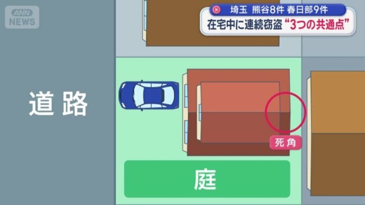 死角である窓を狙われる