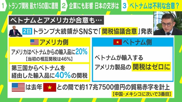 ベトナムの“不利な合意”