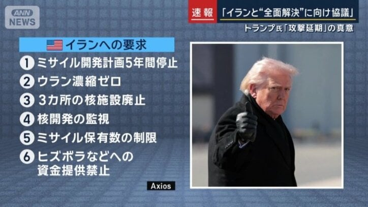 イランへの要求（アメリカ）