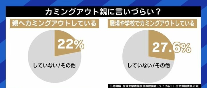 “多様性”と言いつつ“正解”を求めてしまうメディアや社会…「カミングアウトしない選択」をしたLGBTQ当事者のことも知って
