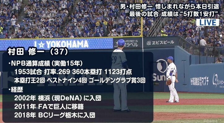 もっとプレーが見たかった と視聴者 村田修一 超満員のファンと仲間に見守られ現役ラストゲーム 野球 Abema Times