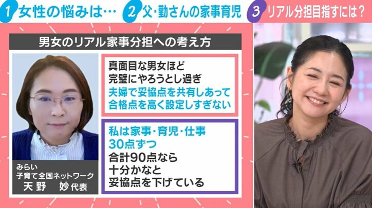 天野妙氏／関根麻里